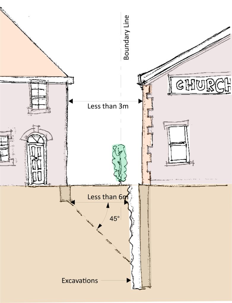 Party Wall & Neighbourly Matters Party Wall & Neighbourly Matters